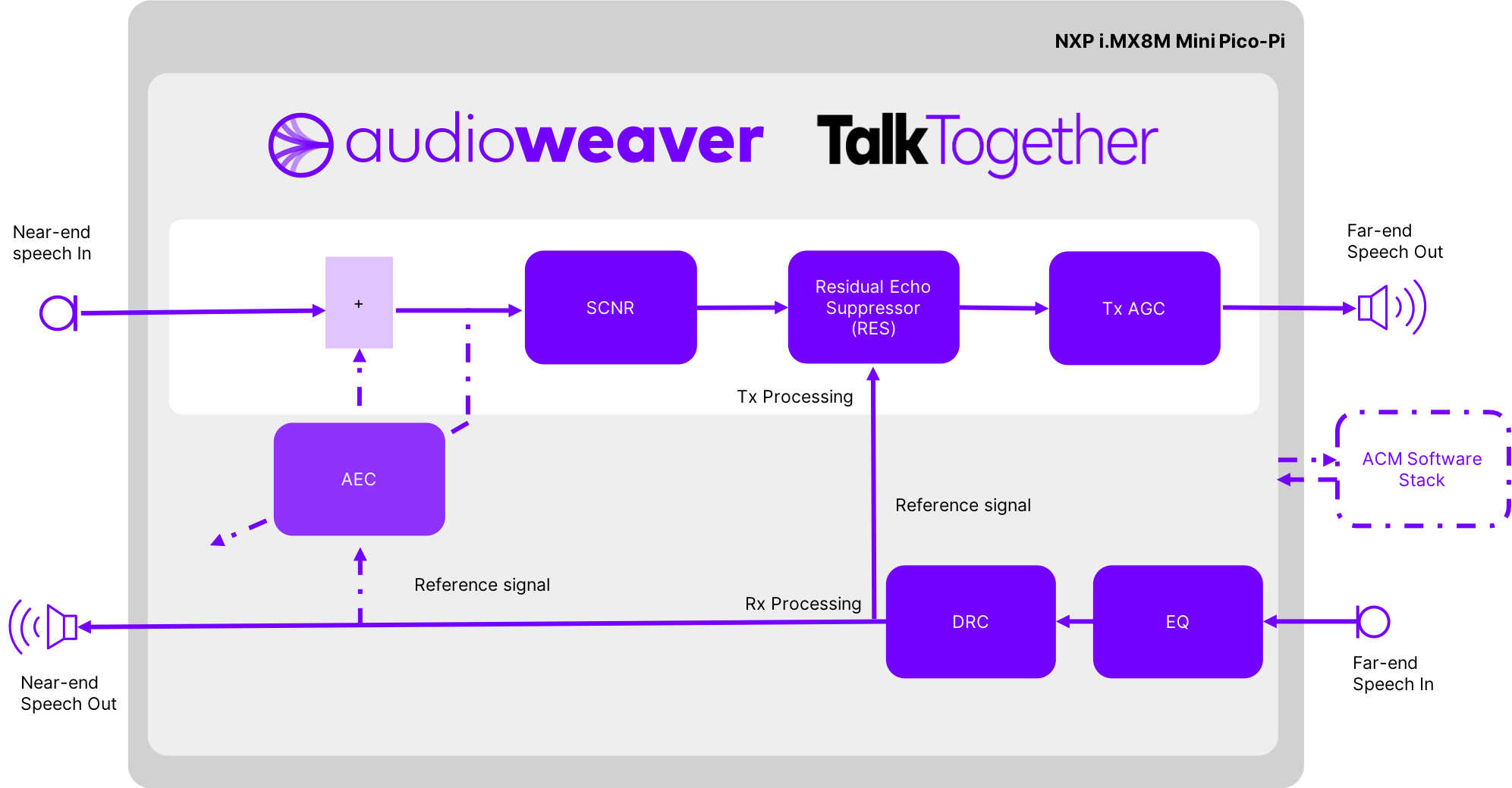 diagram-voice diagram-voice
