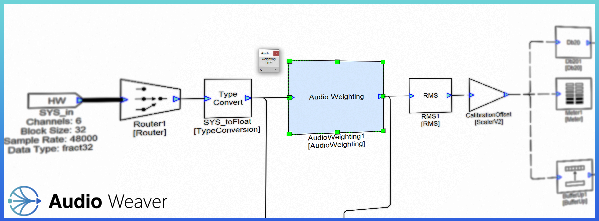 Meet the Module: Audio Weighting