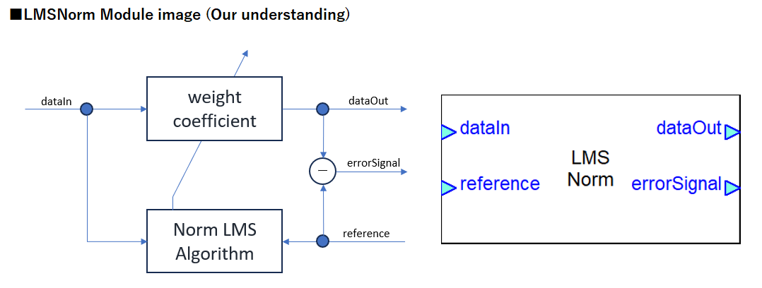 LMSNorm module_image (our understanding)